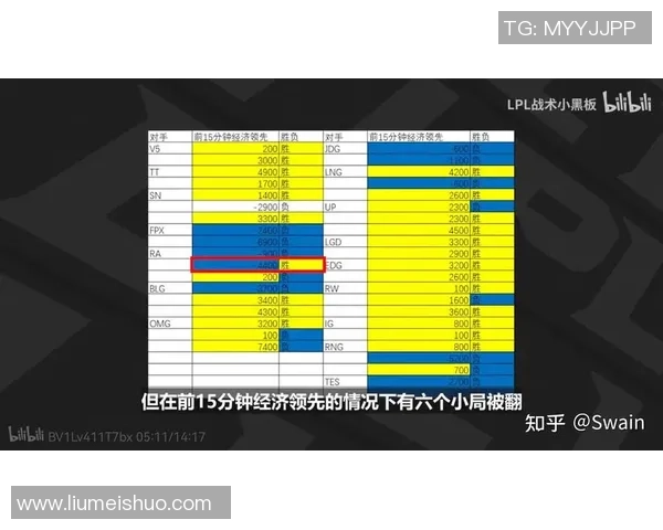 赛后分析：RNG与LNG在比赛中的团队协作与战术执行探讨